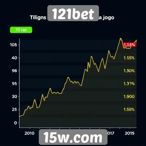 Tendências de apostas no 121bet
